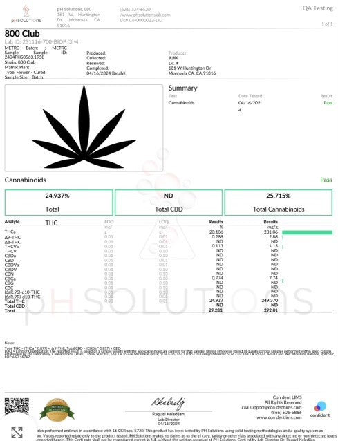 800 Club lab report showcasing THCA and cannabinoid content.