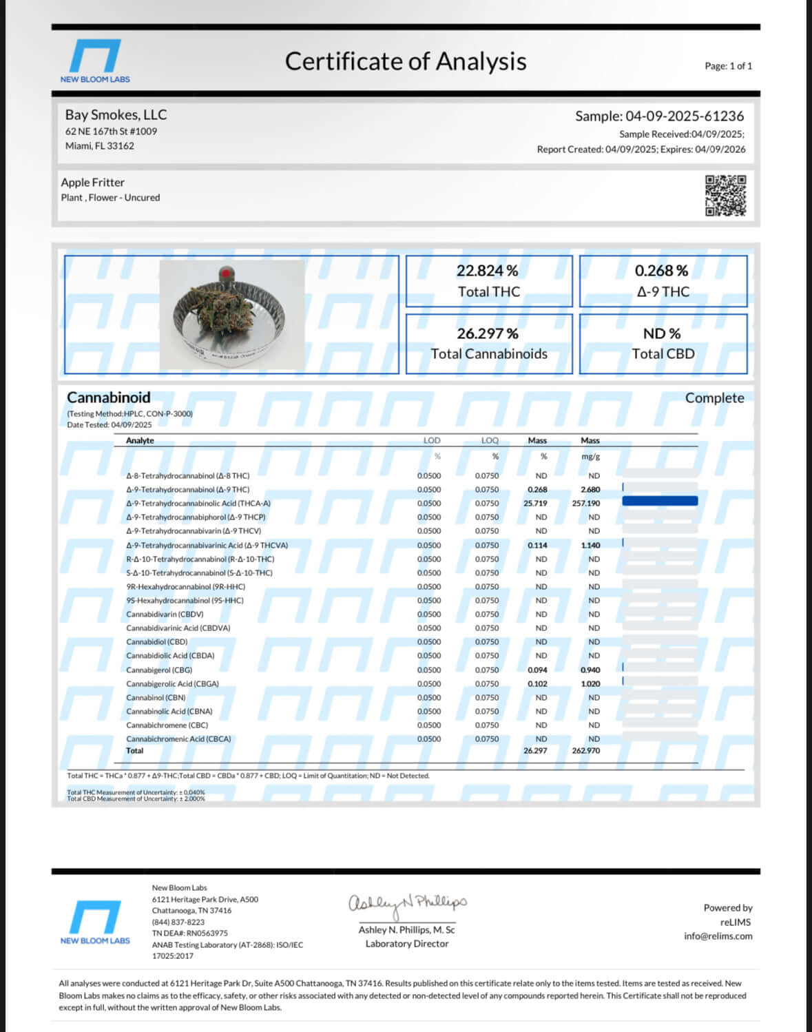 Certificate of analysis for Bay Smokes' Apple Fritter, showing total THC and cannabinoid levels.