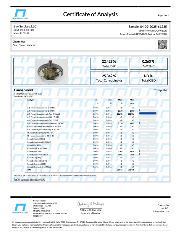 Certificate of Analysis for Cherry Hoz showing 22.42% Total THC and 25.84% Total Cannabinoids, highlighting THCA.