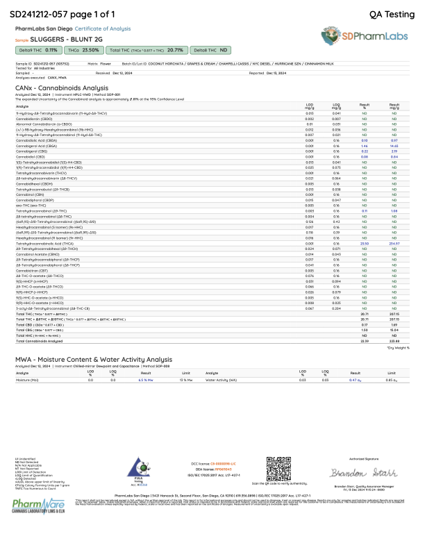 Cannabinoids analysis report for Sluggers Cinnamon Milk Blunt, showing THCA content and moisture levels.