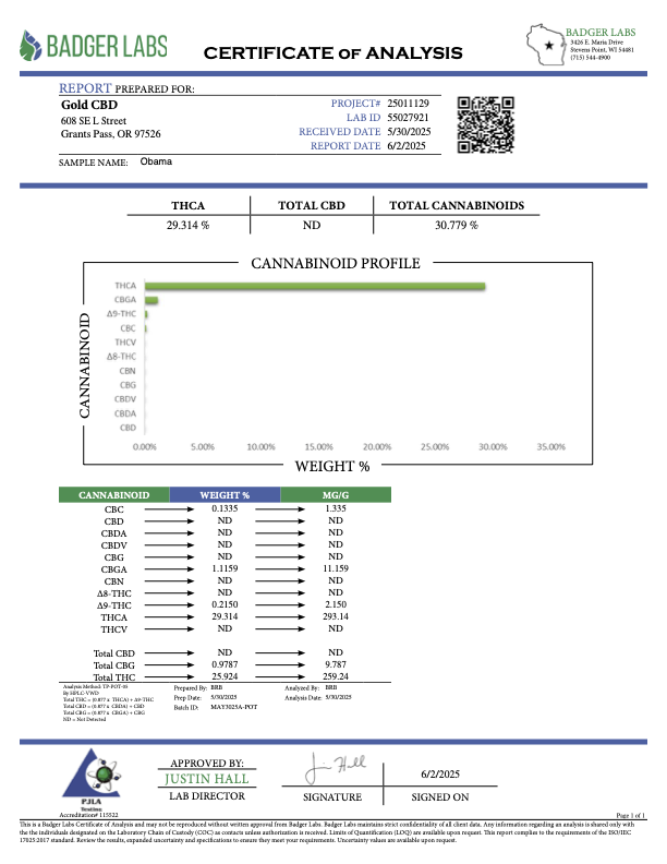 Certificate of Analysis from Badger Labs for Gold CBD, showing cannabinoid profile and lab results.
