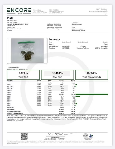 Gas House Pluto lab analysis certificate detailing THC, CBD, and total cannabinoids.