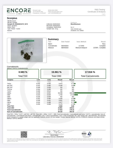 GasHouse Scorpius certificate of analysis showing THC, CBD, and total cannabinoids content.