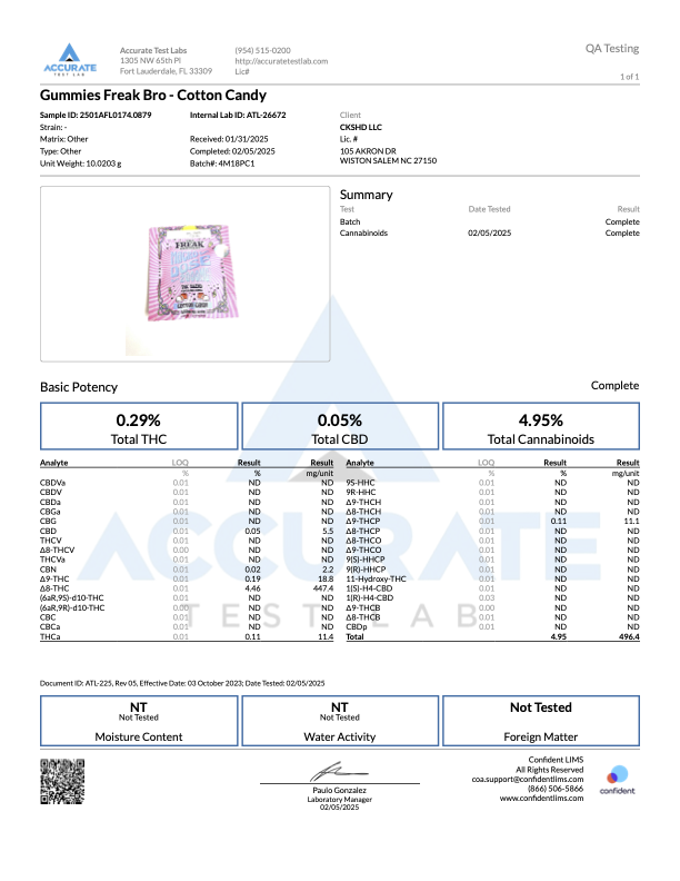 Lab report for Freak Brother Gummy Cotton Candy, showing potency and cannabinoid content summary.