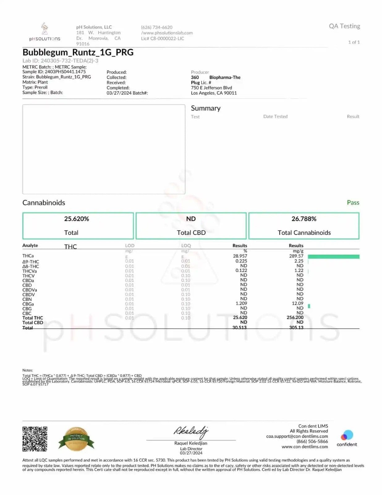 QA testing report for Bubble Gum Kandy strain showing THCA levels and cannabinoid content.