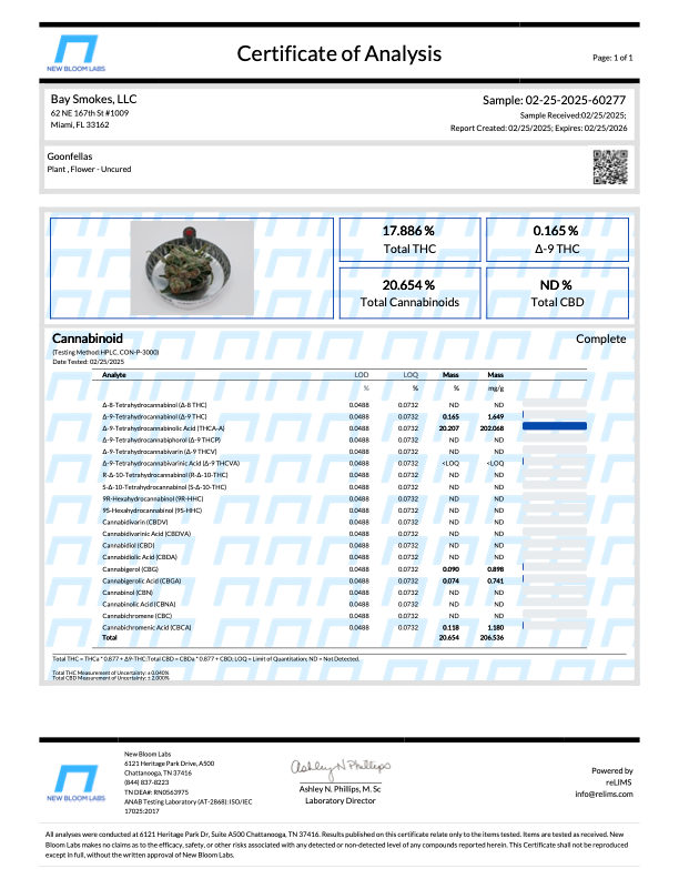 Certificate of Analysis for Goodfellas cannabis strain by Bay Smokes, detailing THC and cannabinoid levels.