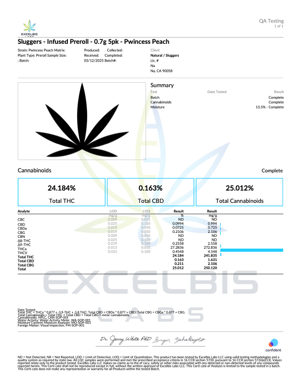 Sluggers infused pre-roll lab report showing cannabinoid content for Pwincess Peach product.